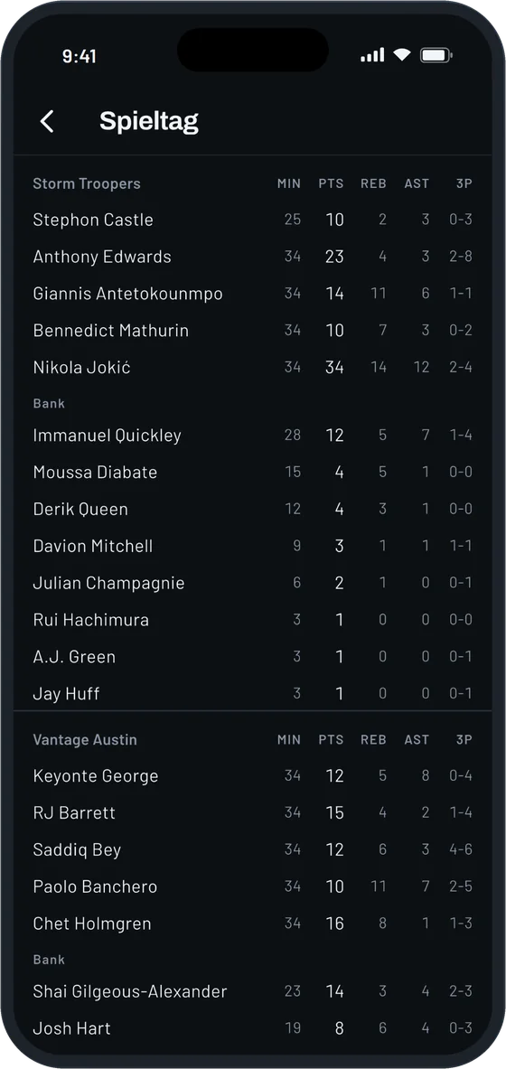 Der Boxscore eines Spiels mit den Spielern beider Teams