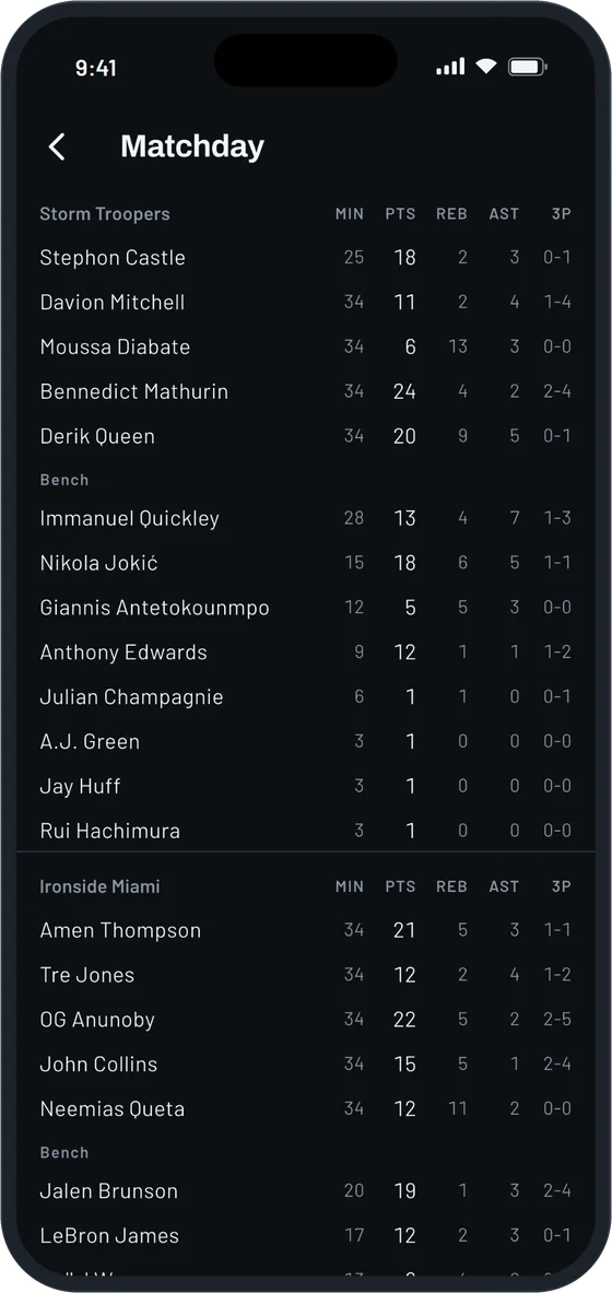 The box score of a game with both teams’ players