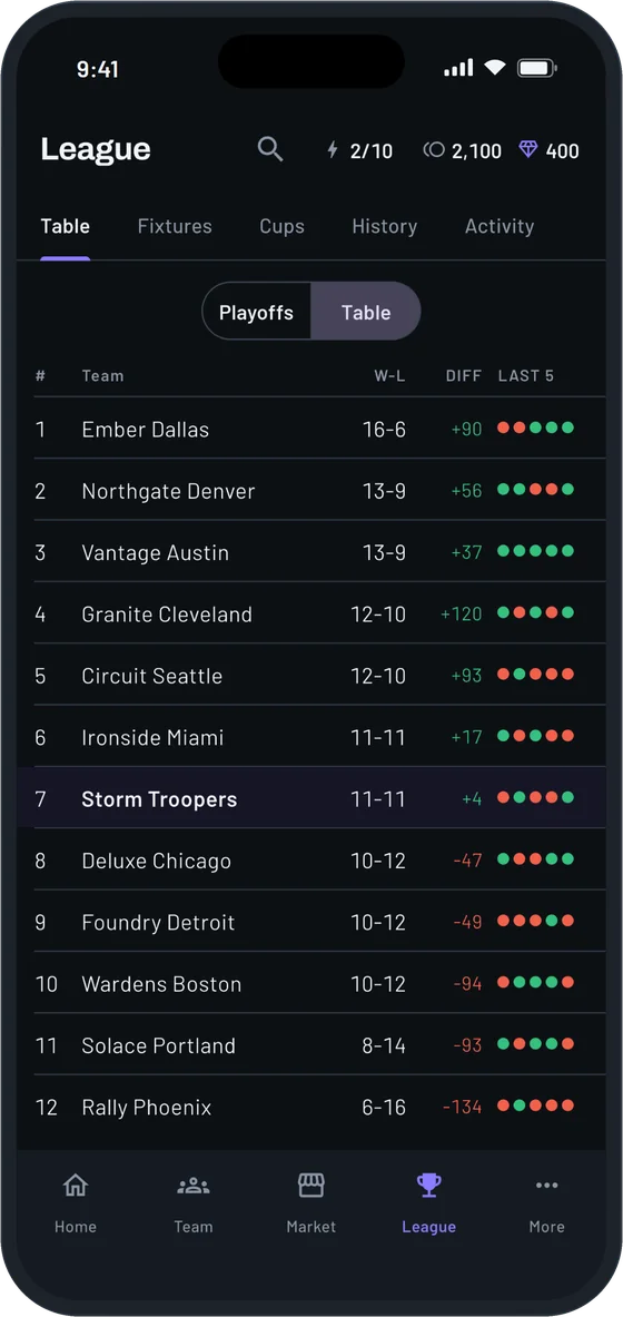 The league standings with twelve teams
