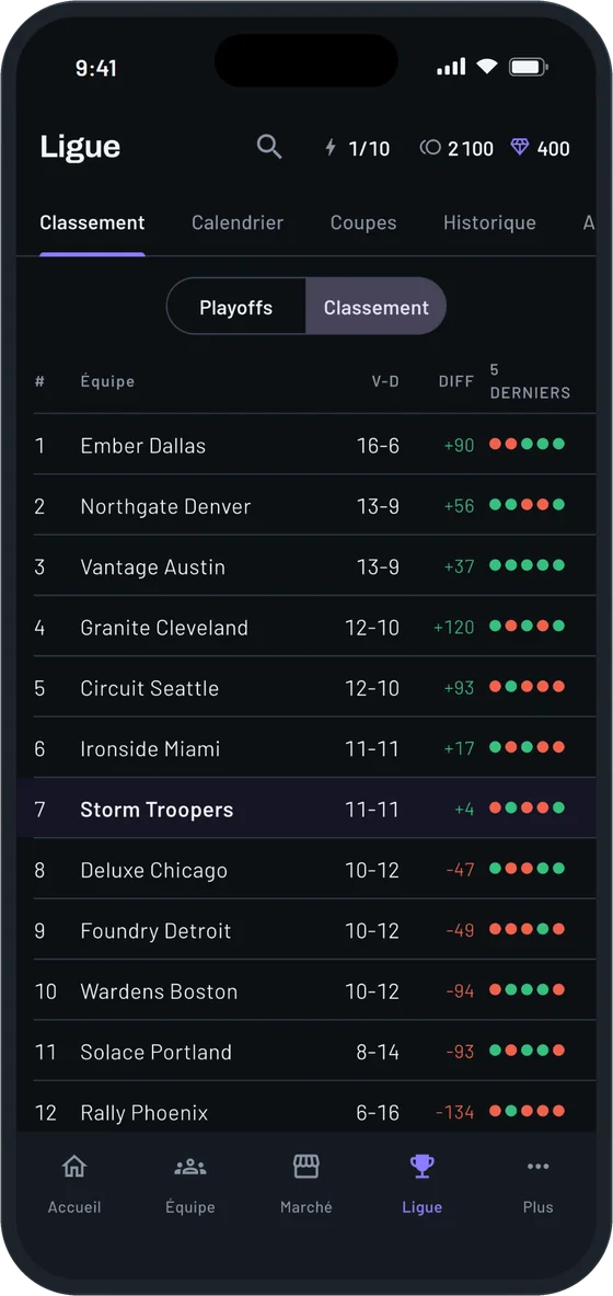 Le classement de la ligue avec douze équipes